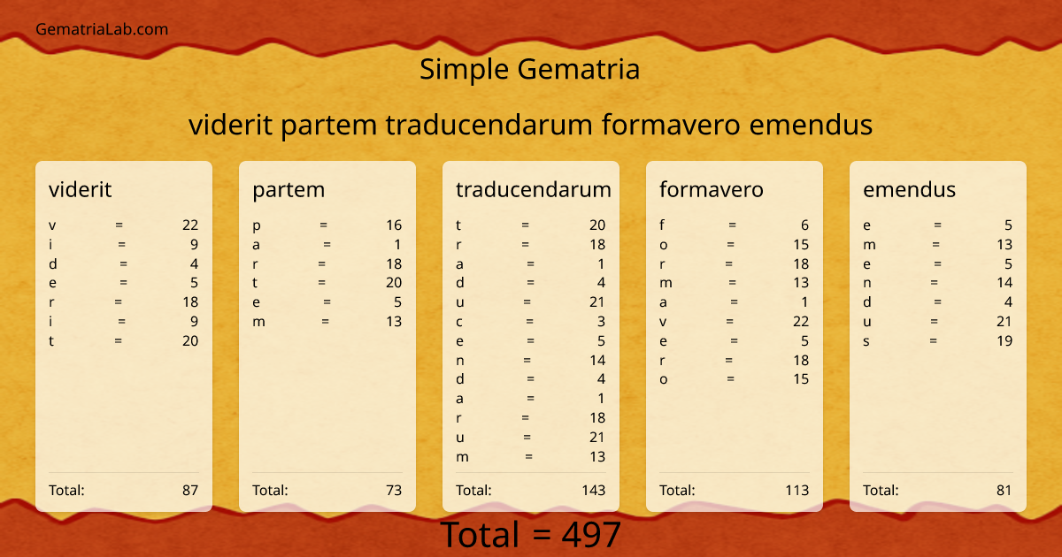 viderit partem traducendarum formavero emendus in simple Gematria